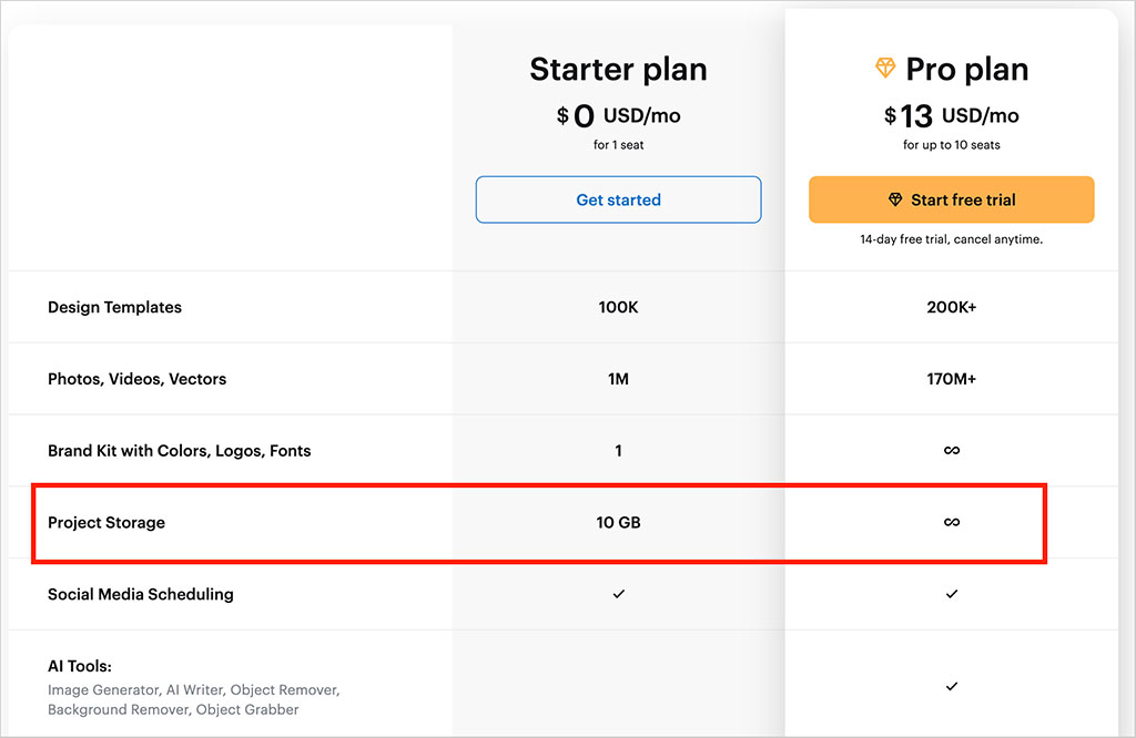 VIstaCreate storage allowances by plan