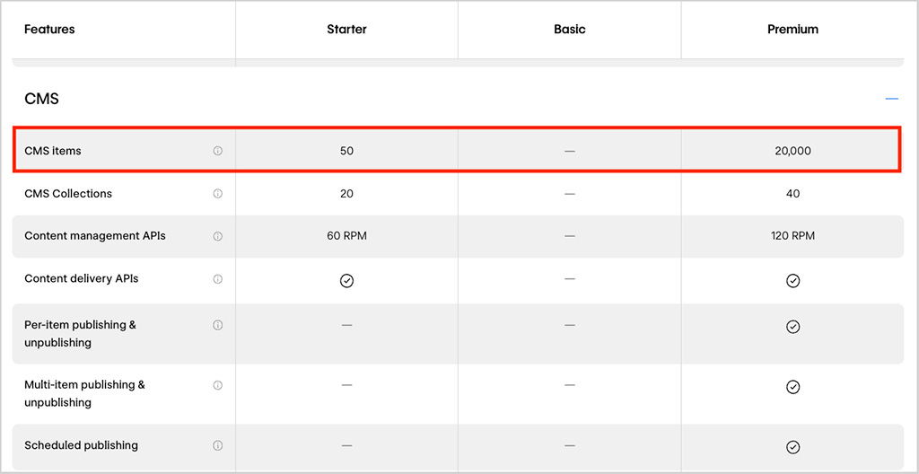 Webflow CMS item limits