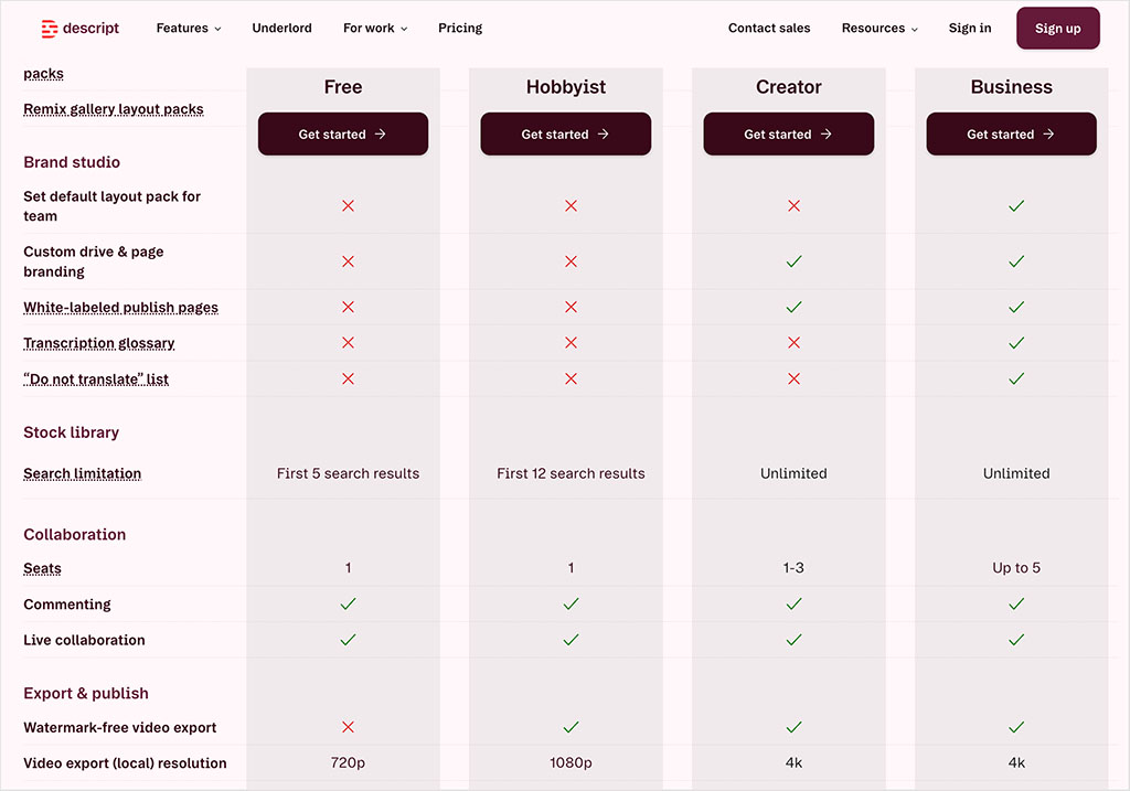 Examples of tiered features across Descript plans