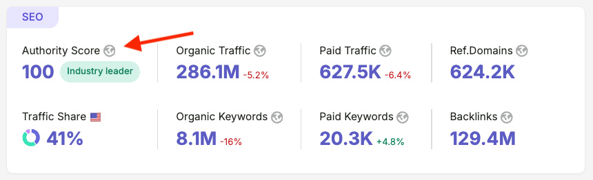 Semrush authority score metric