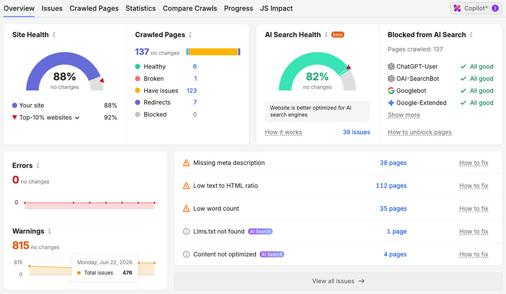 A Semrush site audit report