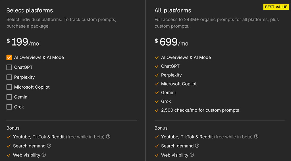 Ahrefs Brand Radar pricing