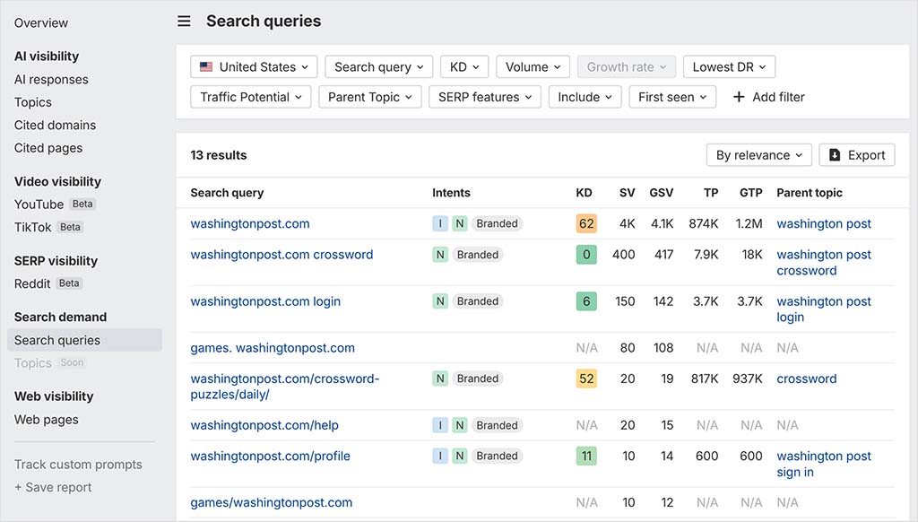 Search query data in Ahrefs