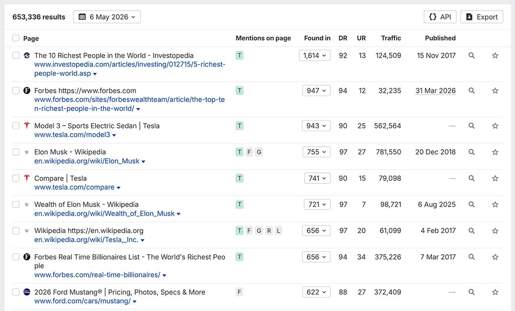 Brand Radar’s “Cited pages” report reveals which publishers and websites most frequently influence AI-generated answers, helping marketers understand which sources shape AI responses within a topic