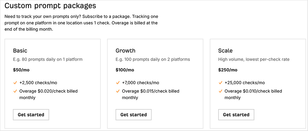 Ahrefs custom prompt pricing