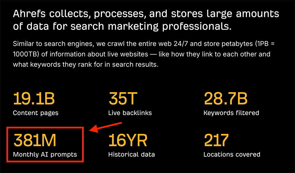 Prompt research statistics for Ahrefs