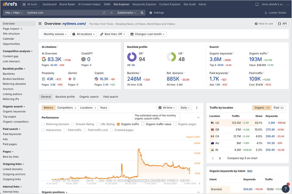Site Explorer — one of Ahrefs’ core SEO tools — provides detailed insights into backlinks, keyword rankings and organic traffic, while also reporting AI citation metrics, illustrating the broader SEO toolkit available alongside Brand Radar.