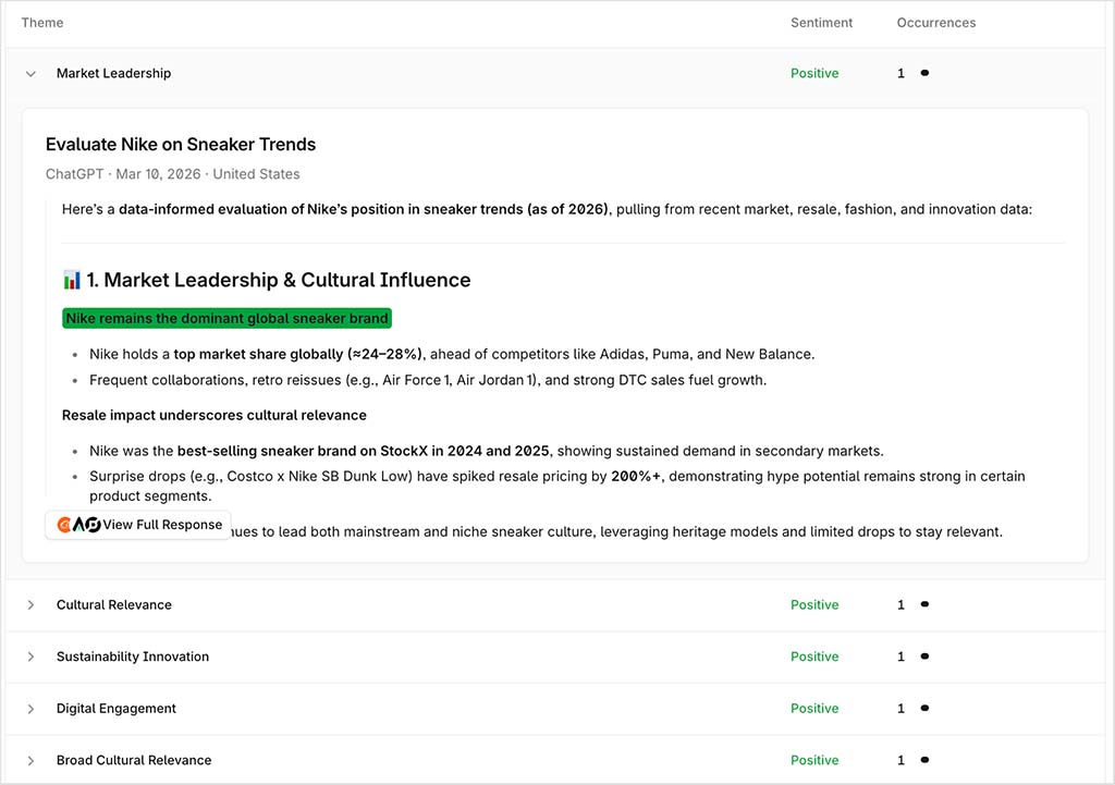 Brand sentiment themes