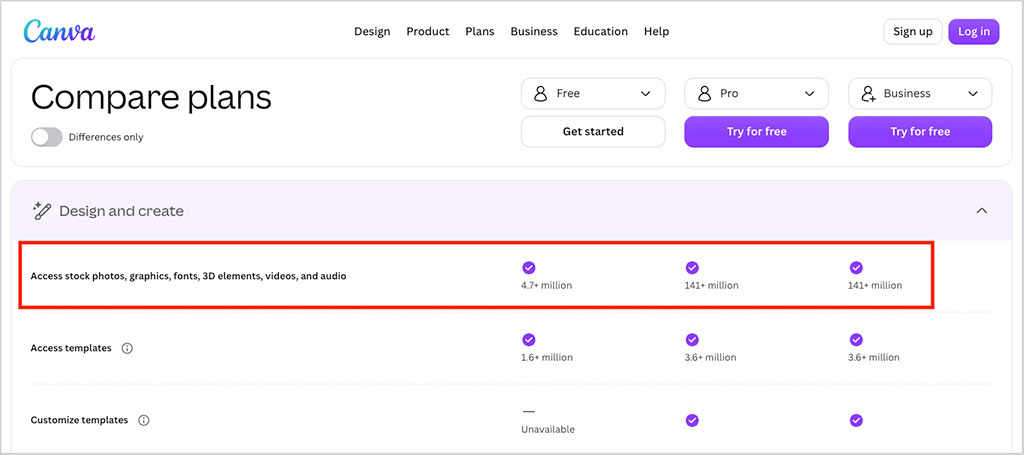 Canva provides considerably more stock assets than Kittl