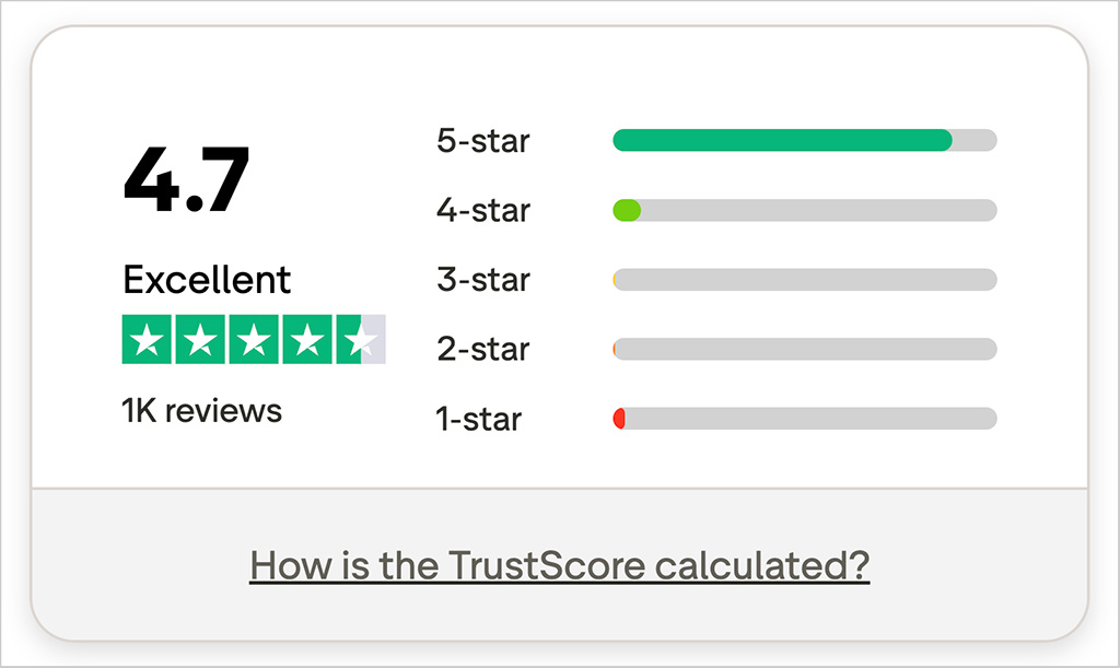 Kittl's Trustpilot rating