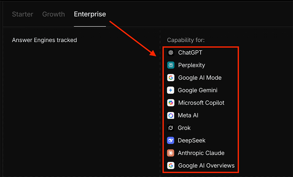 On enterprise plans, Profound supports monitoring across a wider range of AI answer engines than Ahrefs