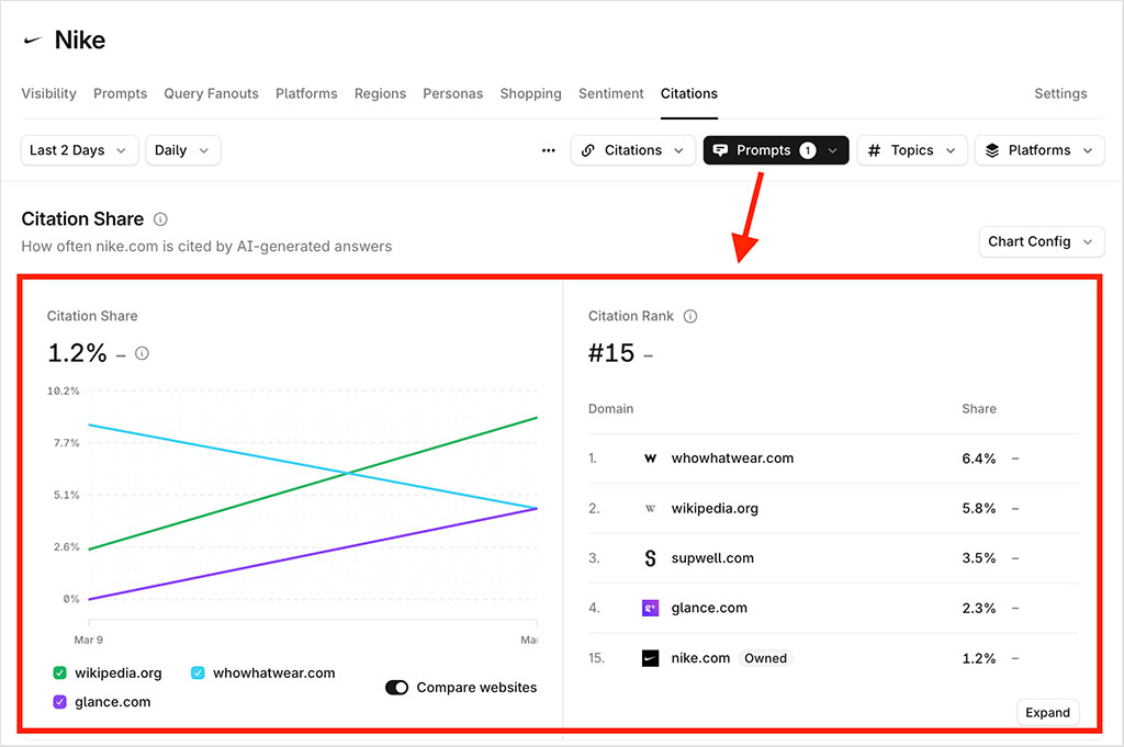 Citation sources in my Profound project