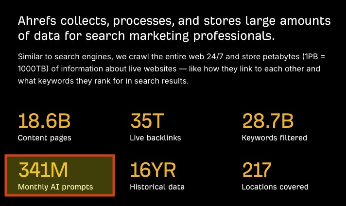 Prompt research statistics for Ahrefs