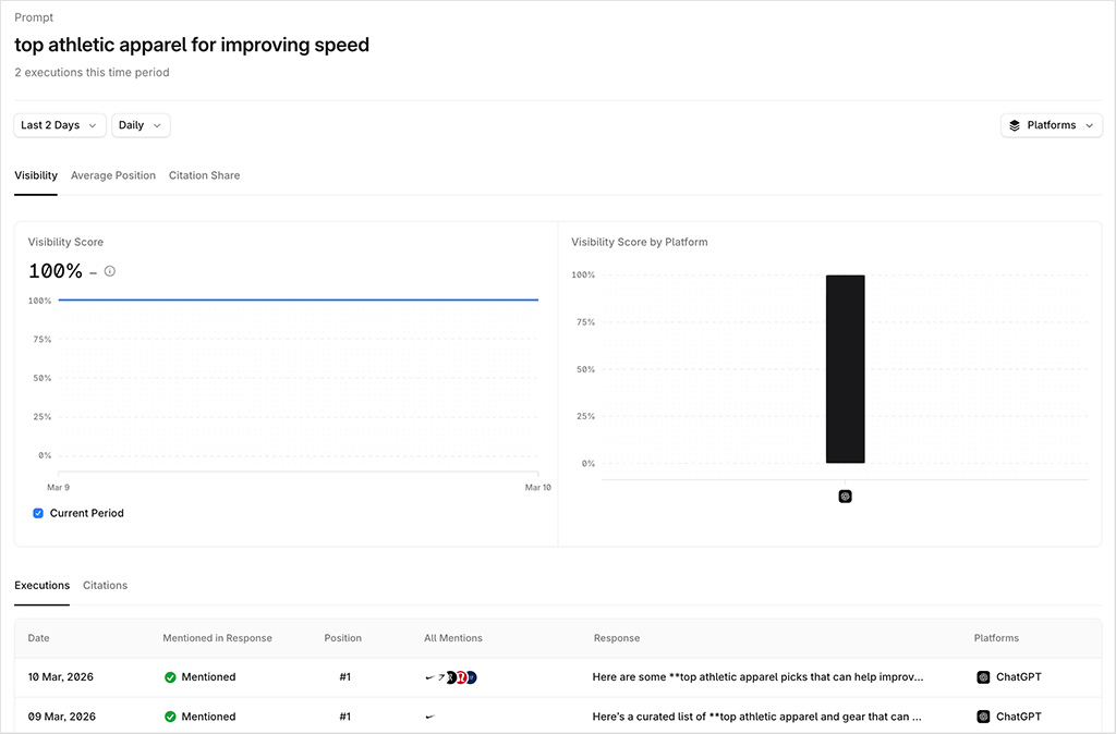 Each tracked prompt generates visibility data showing how often a brand appears in AI responses and how its position evolves over repeated prompt executions.
