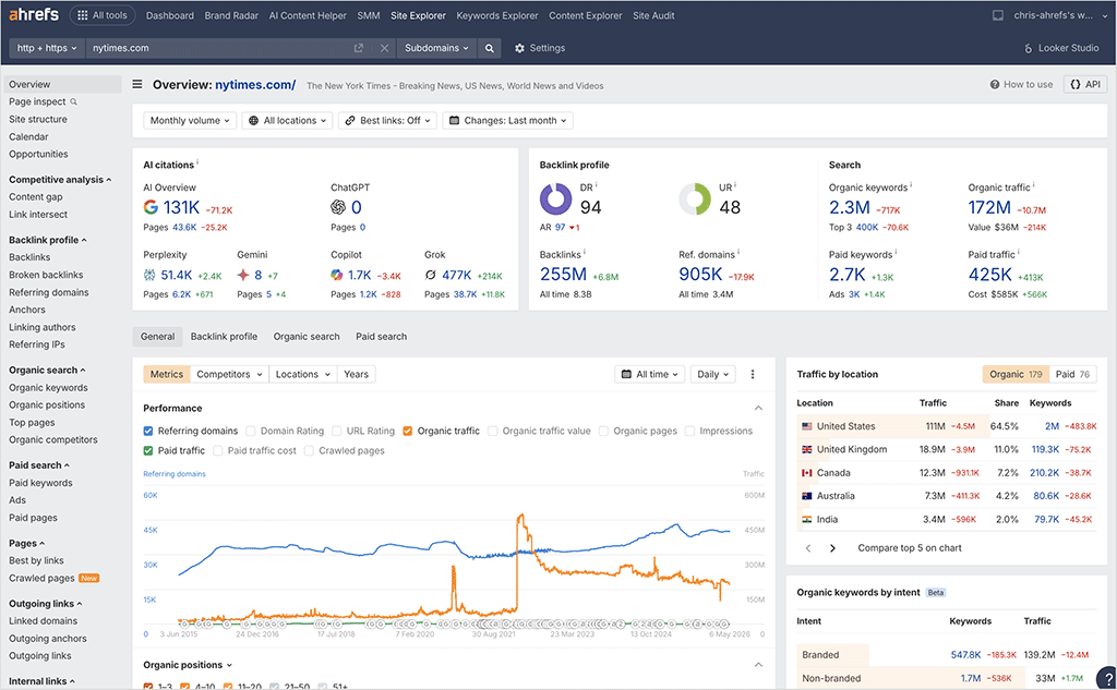 Site Explorer — one of Ahrefs’ core SEO tools — provides detailed insights into backlinks, keyword rankings and organic traffic, while also reporting AI citation metrics, illustrating the broader SEO toolkit available alongside Brand Radar.