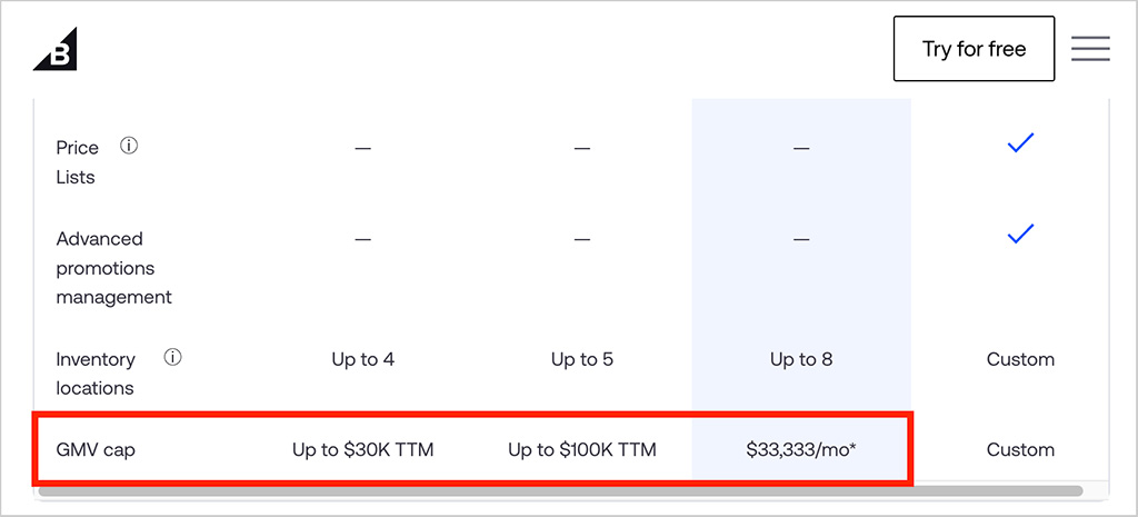 Sales limits on BigCommerce 3 main plans