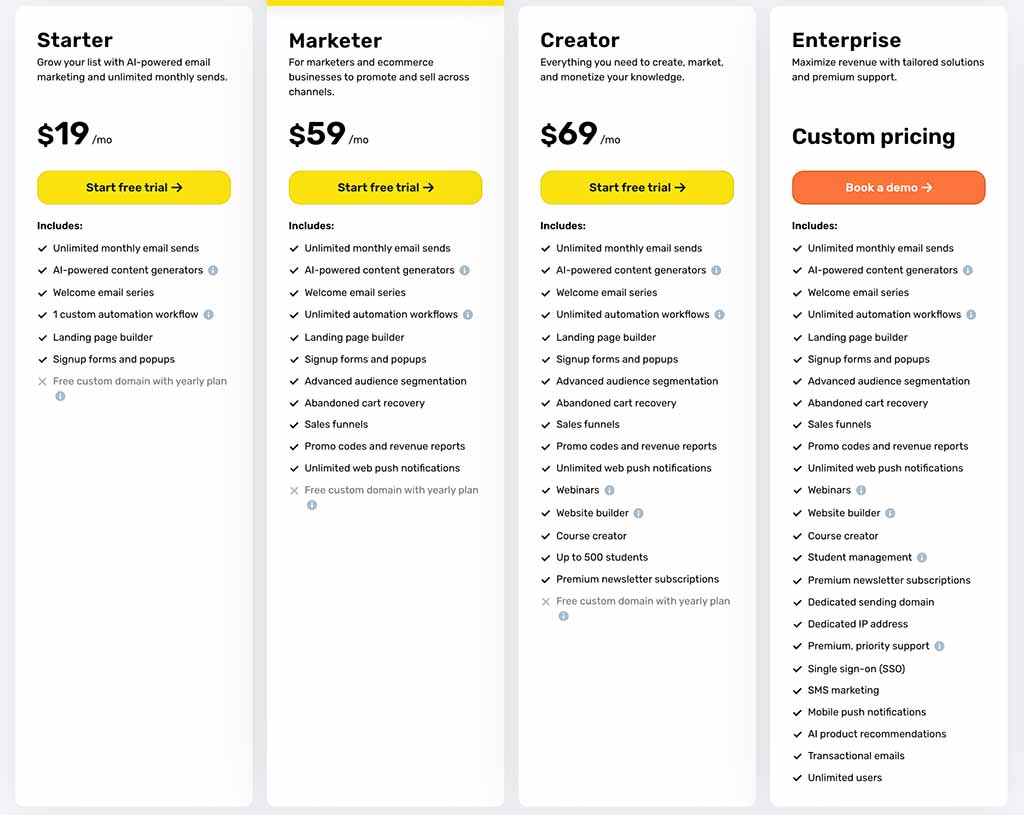 GetResponse pricing plans with discount (July 2026)
