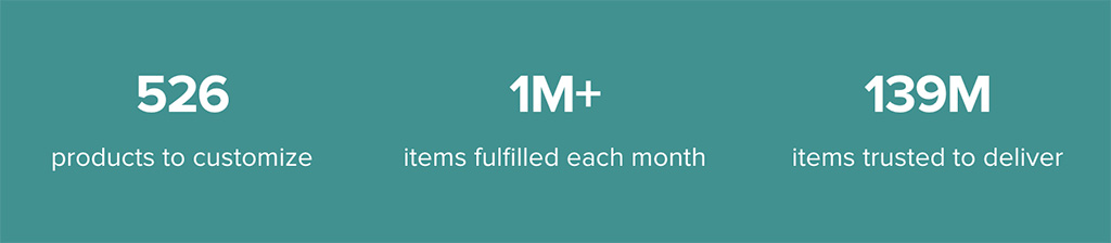 Official Printful company statistics