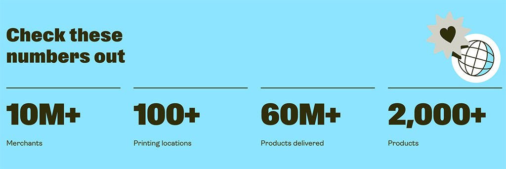 Official Printify company statistics