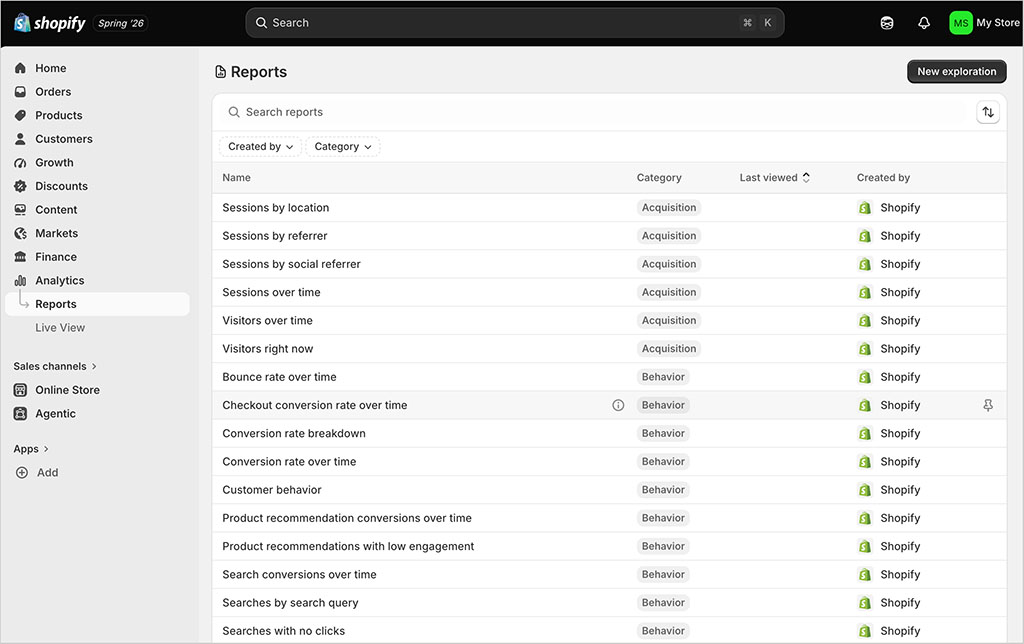 Some of the reports you can access in Shopify