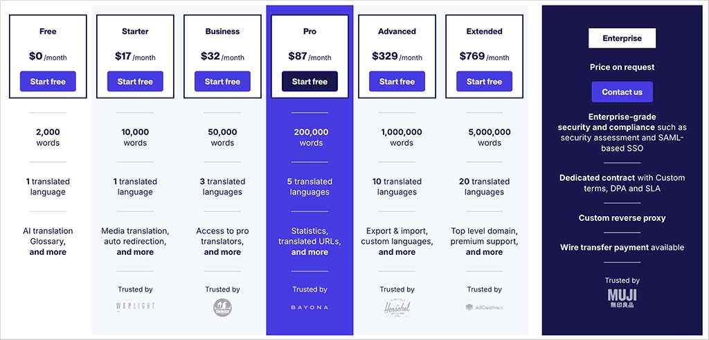 Weglot pricing (2026 figures)