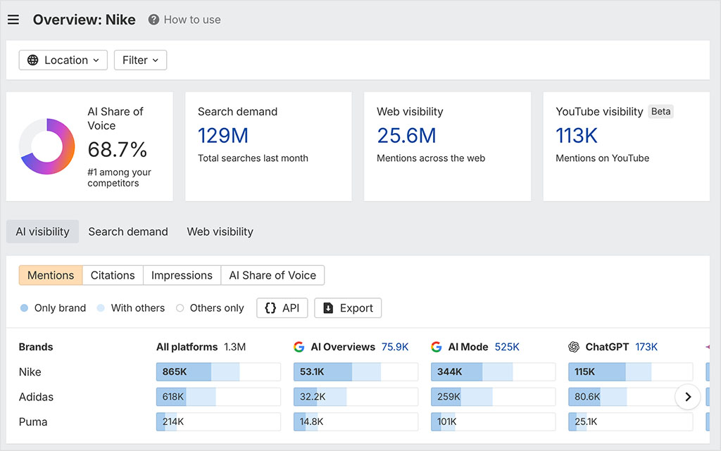 Conducting AI visibility competitor research in Ahrefs