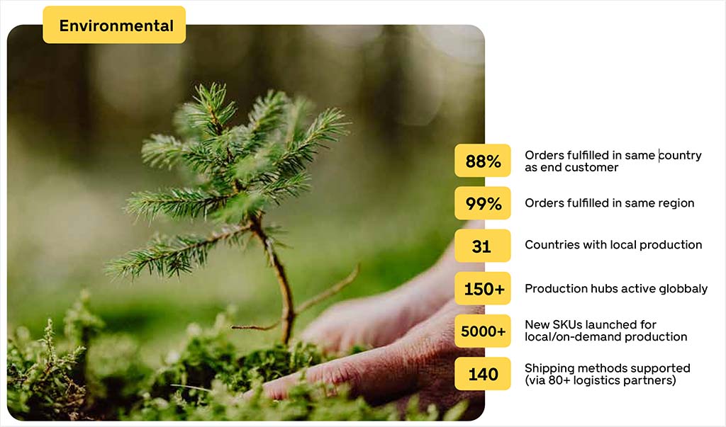 Gelato sustainability report graphic showing local fulfillment rates, production hubs, countries with local production and logistics network statistics