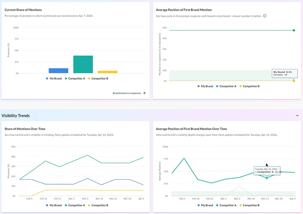 AI visibility reports in Moz