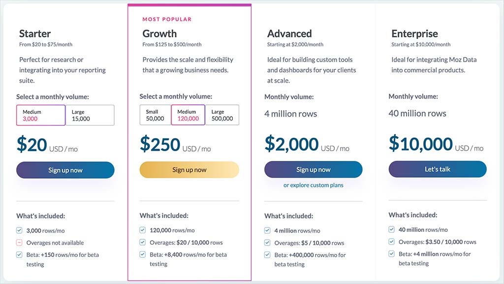 Moz API pricing plans
