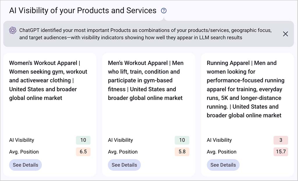 Riva AI Visibility dashboard showing three tracked offerings — women’s workout apparel, men’s workout apparel and running apparel — with separate AI Visibility and Average Position scores.