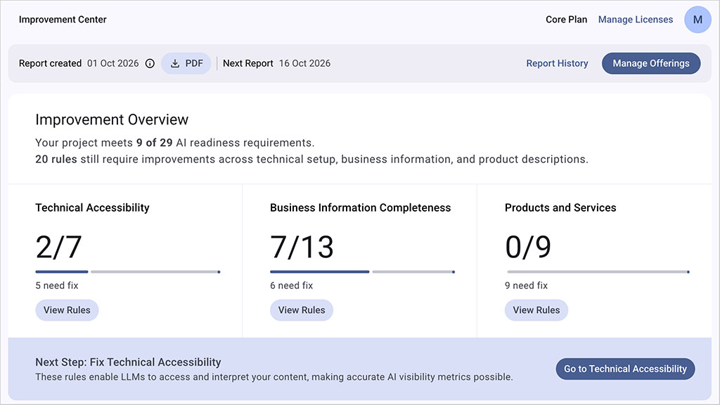 Riva improvement center dashboard.