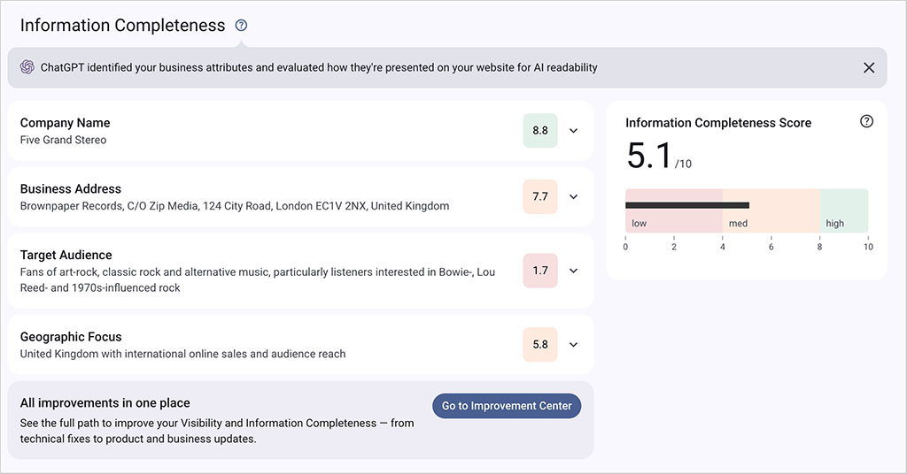 Riva Information Completeness dashboard for Five Grand Stereo showing scores for company name, business address, target audience and geographic focus, with an overall score of 5.1 out of 10.