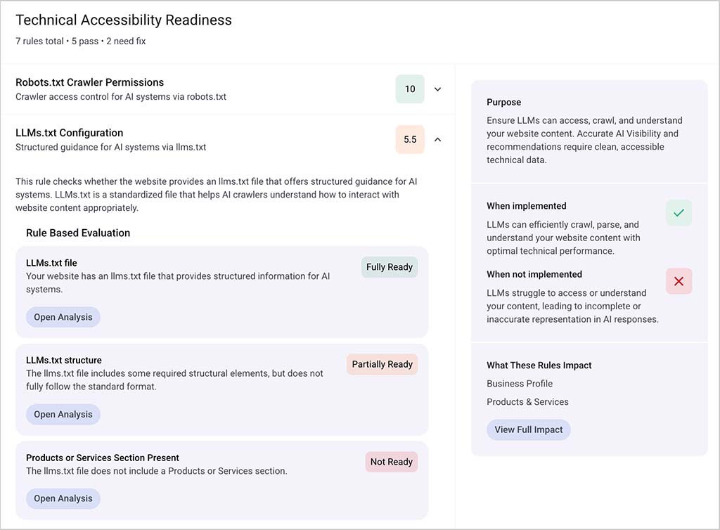 Riva Technical Accessibility Readiness panel showing checks for robots.txt crawler permissions, llms.txt configuration and structured data, with readiness scores and rule details.