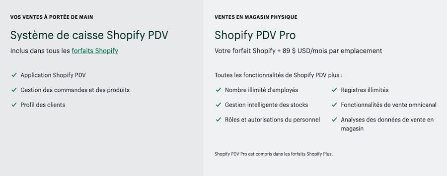 Comparaison des fonctionnalités Shopify PDV